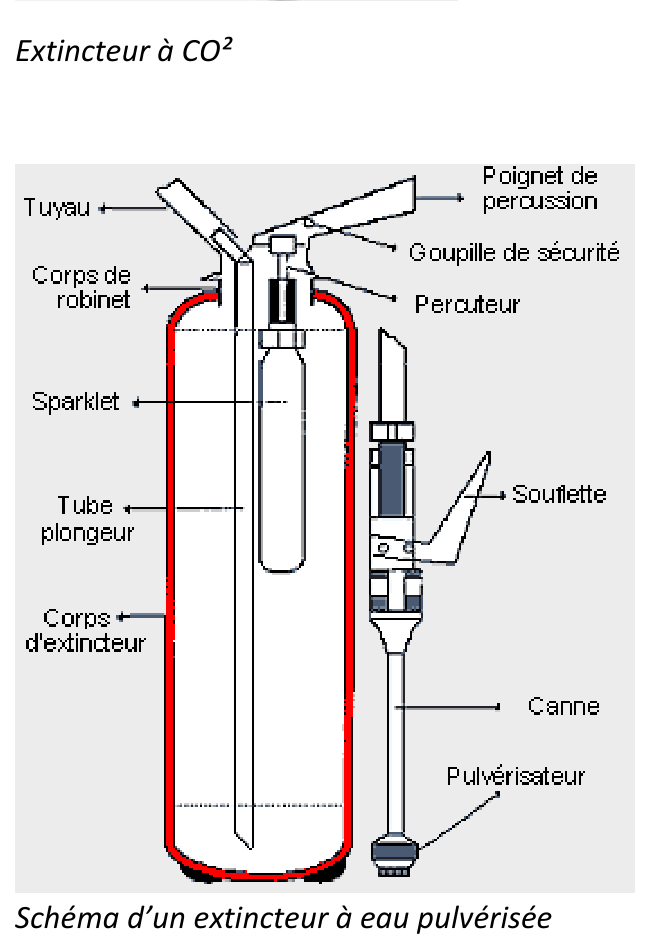 Schéma d'un extincteur à eau pulvérisée : tuyau, corps de robinet, poignet de percussion, goupille de sécurité, percuteur, sparklet, tube plongeur, corps d'extincteur, soufflette, canne, pulvérisateur.